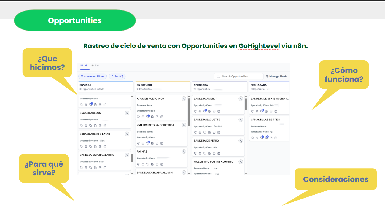Oportunidades